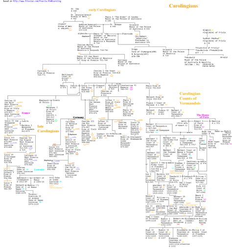 william the conqueror family tree to present day - Vallie Laster