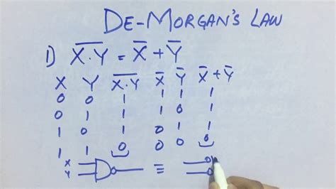 De Morgans Theorem Digital Electronics Digital Logic Design