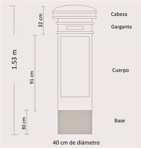 Tutorial De Artesanías De Buzones Y Alcancías