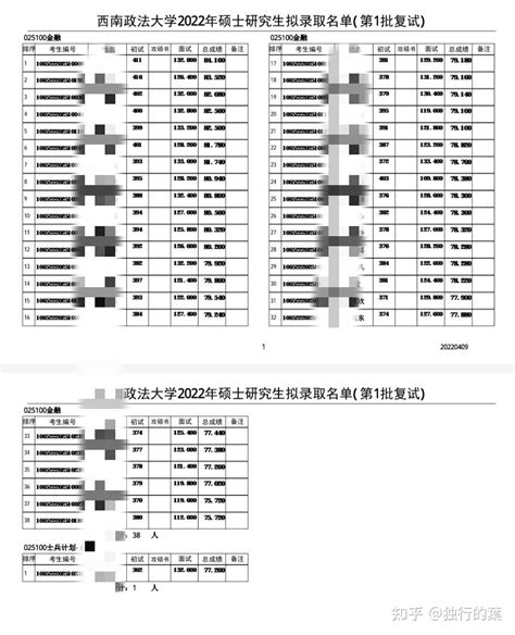 2023年西南政法大学金融专硕考情分析 知乎