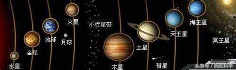 為什麼太陽系中八大行星在同一平面上運轉？ 每日頭條