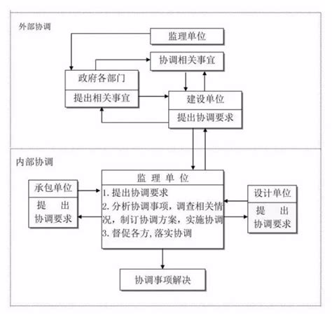 30张图，带你搞懂epc全流程！ 腾讯新闻