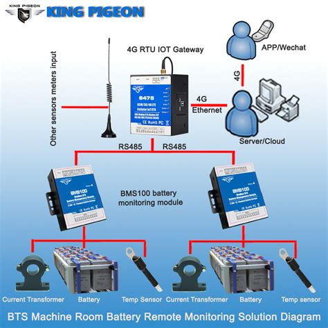 Bliiot Remote Battery Monitoring Systems