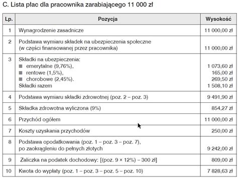 Listy płac dla 3010 zł 6000 zł i 11 000 zł brutto netto 42 przykłady