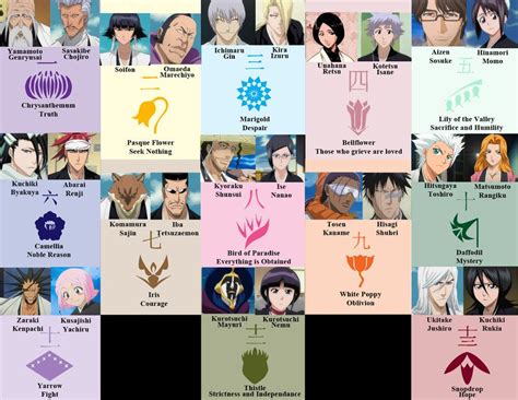 Gotei 13 Symbols By Barkydog2000 On Deviantart Bleach Anime Bleach