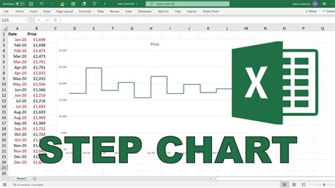 How To Make A Step Chart In Excel Youtube