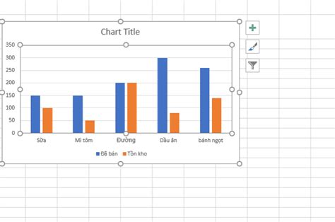 Hướng Dẫn Cách Vẽ Biểu đồ Cột Và đường Trong Powerpoint đơn Giản Và