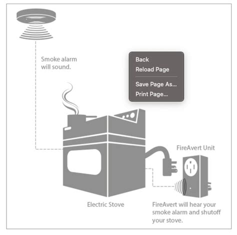 Pisces Healthcare Solutions. Electric and Gas Stove Fire Prevention