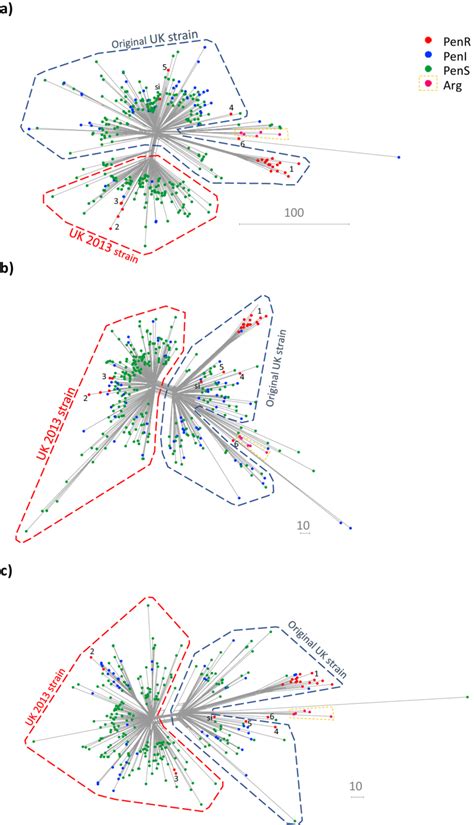 Distribution Of Penicillin Resistance Among English Invasive Serogroup