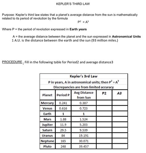 Solved KEPLER'S THIRD LAW Purpose: Kepler's third law states | Chegg.com