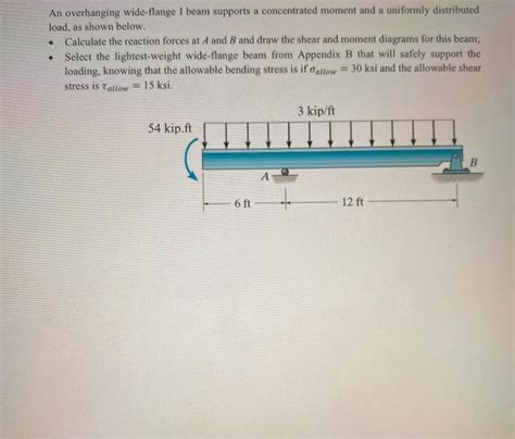 Solved An Overhanging Wide Flange Beam Supports A Chegg