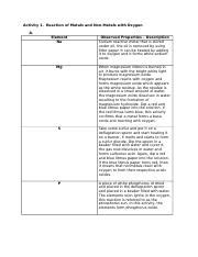 Inorg Chem Lab M Check In Act Pdf Docx Activity Reaction Of