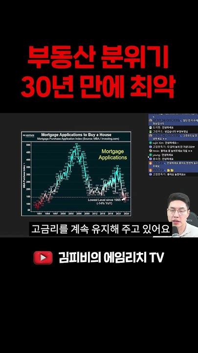 부동산 분위기 30년 만에 최악 주식 비트코인 부동산 경제 미국주식 한국주식 코인 Shorts Youtube