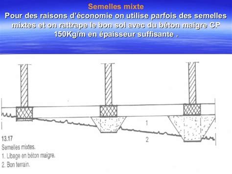 Fondations 01