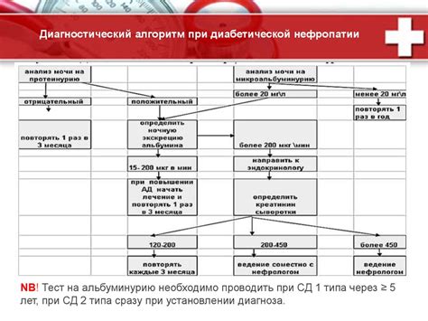 Диабетическая нефропатия - презентация онлайн