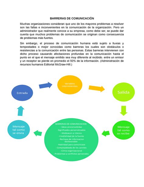 Barreras De Comunicaci N Barreras De Comunicaci N Muchas