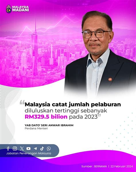 Malaysia Catat Jumlah Pelaburan Diluluskan Tertinggi Sebanyak RM329 5