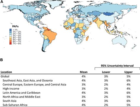 Global Regional And National Estimates Of Influenza Attributable