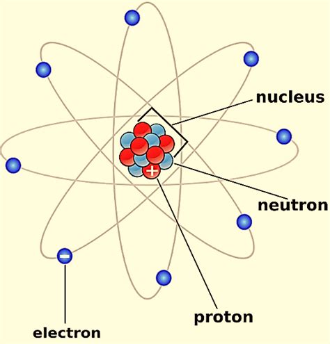 what are the postulates of Dalton’s atomic theory.