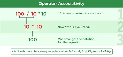 Operator Precedence And Associativity In C Geeksforgeeks