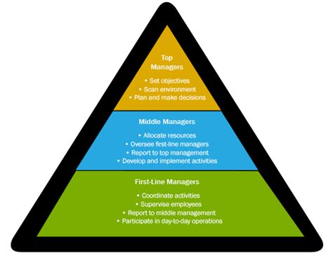 Managers Introduction To Business Deprecated