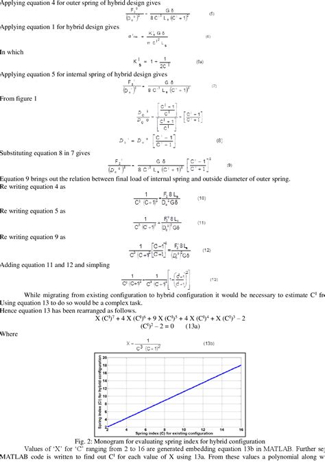 Equation For Helical Spring