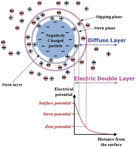 Working principle of double-layer capacitor - Quarktwin Electronic Parts