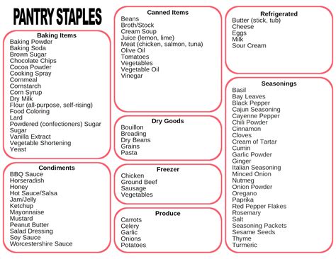 Pantry Staples To Always Have On Hand Fluster Buster