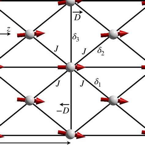 The effective gyromagnetic ratio γ eff,Prec and effective damping ...