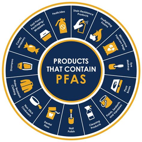 pfas         chemicals ecowatch