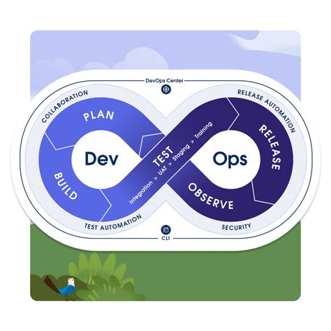 Best Devops Tools And Platform Salesforce Devops Centre Salesforce India