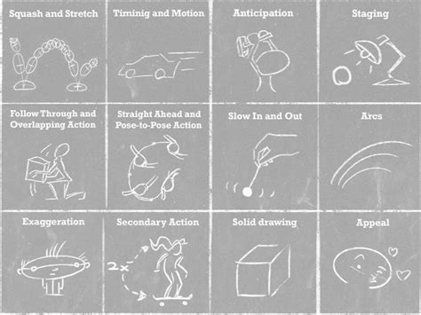 12 principles of animation: Anticipation