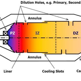 Geometry of investigated combustion chamber [1] | Download Scientific ...