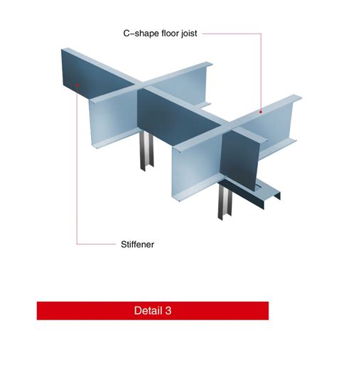 The Technology Of Lintel Steel Framing System Lintel Structure