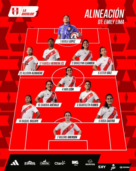 cómo quedó Perú perdió 0 3 ante El Salvador en amistoso internacional