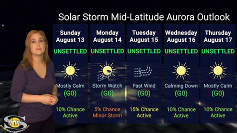 Aurora Highlights from the G3 Solar Storm & A Fast Wind Watch | Solar ...