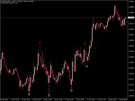 Swing Failure Pattern Indicator Best MT4 Indicators Mq4 Or Ex4