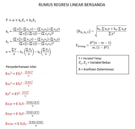 Analisis Contoh Soal Regresi Linear Berganda 5 Variabel Dan