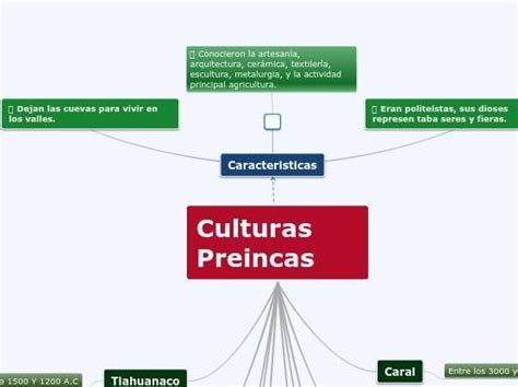 Elabora Un Organizador Grafico Con La Informacion De Las Culturas