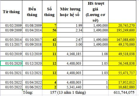 Tính BHXH 1 lần khi đóng BHXH 13 năm 1 tháng số liệu thực