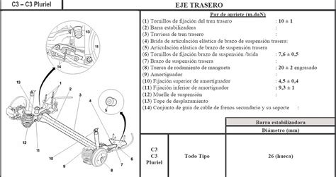 Par De Apriete Tornillos Amortiguadores Traseros Foros Citroen