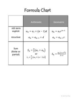 Sequences and series formula sheet - myfreekasl 