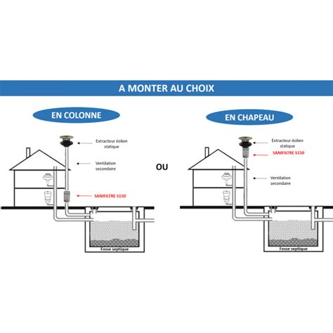 Filtre Anti Odeurs Au Charbon Actif Pour Fosse Septique Toutes Eaux