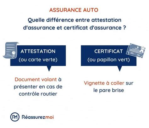 Comment Obtenir Rapidement Une Attestation Dassurance MAJ 2023