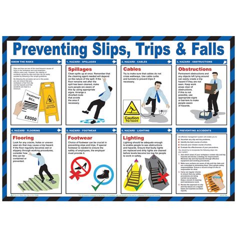 Preventing Slips Trips Falls Poster Literature Signs