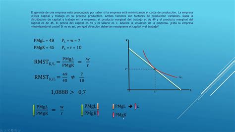 Consejos Para Alcanzar El Nivel Ptimo De Producci N En Microeconom A