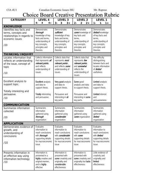 Choice Board Creative Presentation Rubric