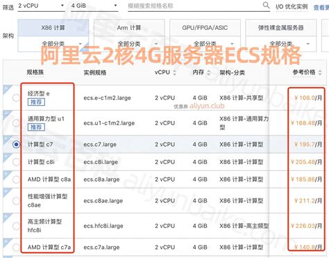 阿里云服务器ecs收费标准参考，2核4g配置ecs实例规格整理 阿里云开发者社区