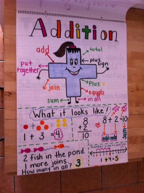 Pin By Roxy Herrera On Kindergarten Kindergarten Anchor Charts