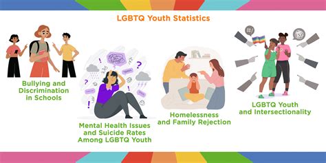 Exploring Lgbtq Identity Statistics And Demographic Insights Therapyden